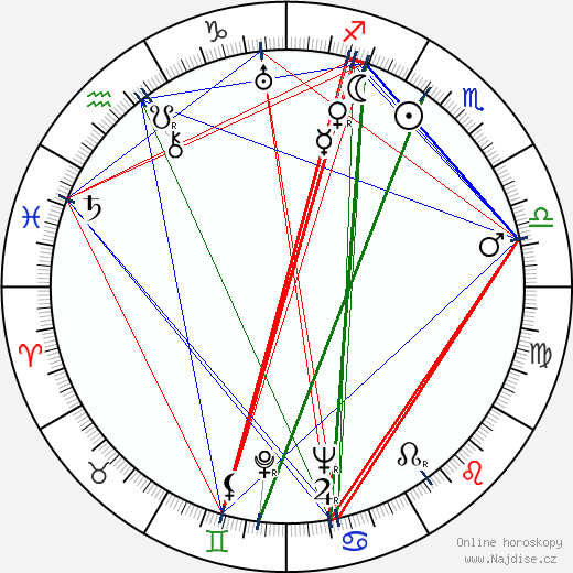 Betty Bronson wikipedie wiki 2023, 2024 horoskop