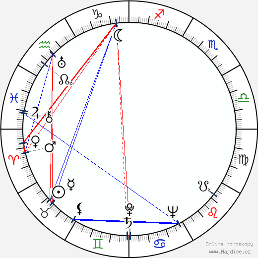 Betty Comden wikipedie wiki 2023, 2024 horoskop