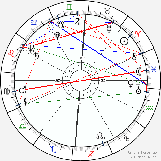 Betty Ford wikipedie wiki 2023, 2024 horoskop
