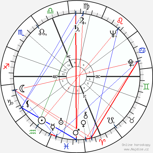 Betty Friedan wikipedie wiki 2023, 2024 horoskop