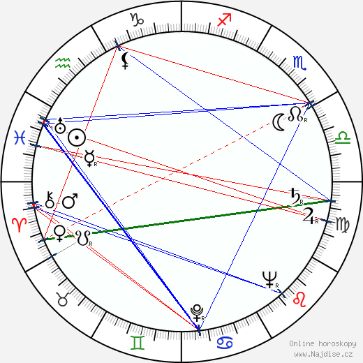 Betty Hutton wikipedie wiki 2023, 2024 horoskop
