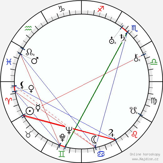Betty Ross Clarke wikipedie wiki 2023, 2024 horoskop