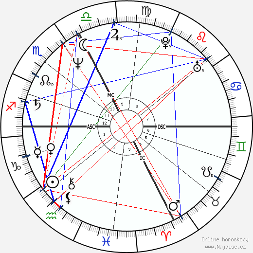 Betty Stallone wikipedie wiki 2023, 2024 horoskop