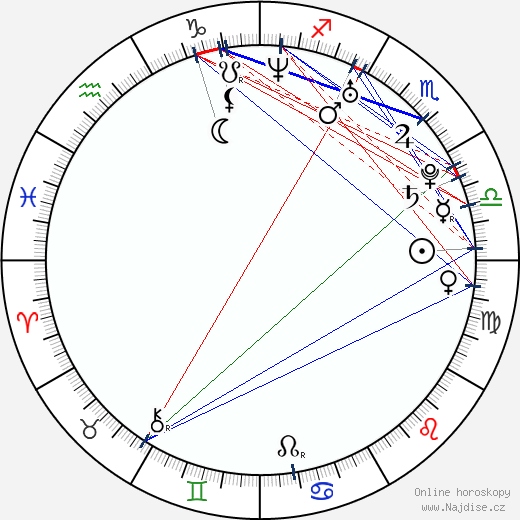 Betty Sun wikipedie wiki 2023, 2024 horoskop