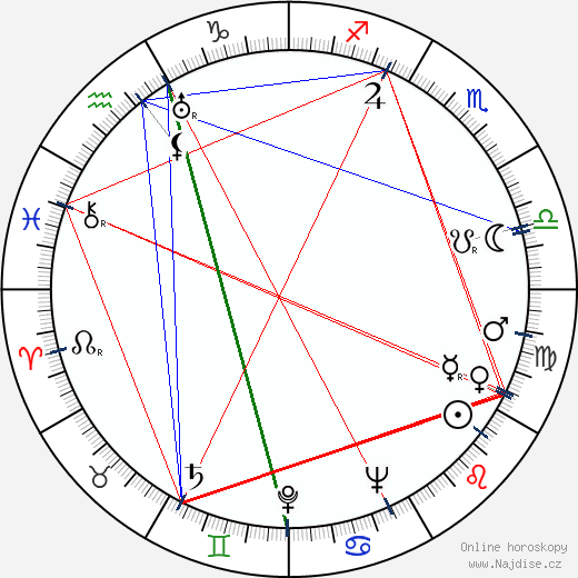Beulah Archuletta wikipedie wiki 2023, 2024 horoskop
