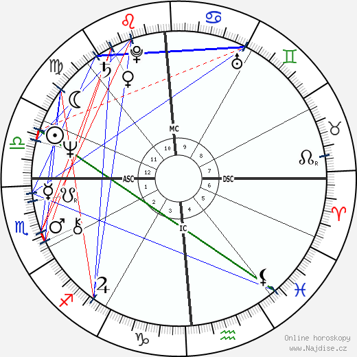 Beverly Ann Jarosz wikipedie wiki 2023, 2024 horoskop