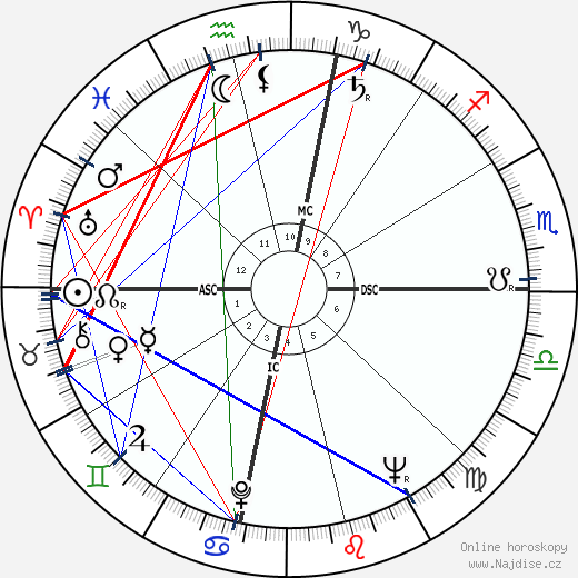 Beverly Crosby wikipedie wiki 2023, 2024 horoskop