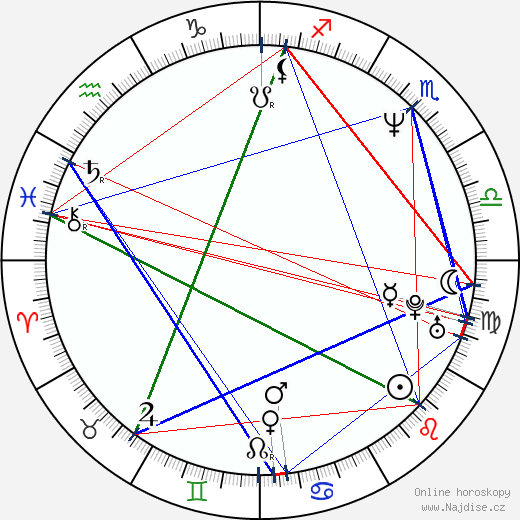 Beverly Randolph wikipedie wiki 2023, 2024 horoskop