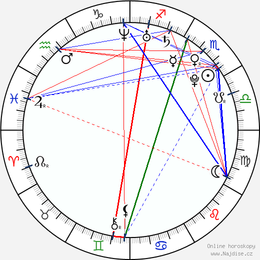Bianca Gascoigne wikipedie wiki 2023, 2024 horoskop