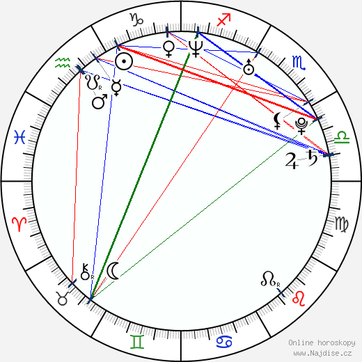 Bianca Guaccero wikipedie wiki 2023, 2024 horoskop