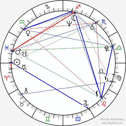 Bianca Lawson wikipedie wiki 2023, 2024 horoskop