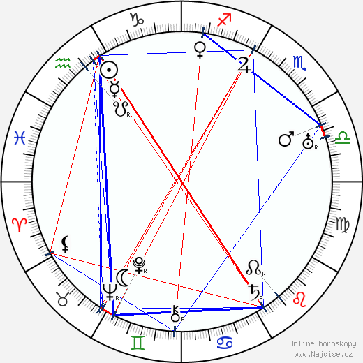 Bianca Stagno Bellincioni wikipedie wiki 2023, 2024 horoskop