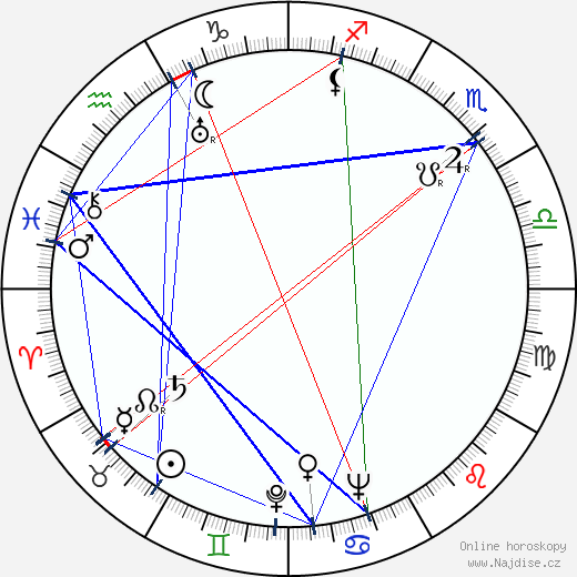 Big Joe Turner wikipedie wiki 2023, 2024 horoskop