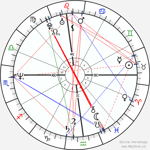 Bill de Blasio wikipedie wiki 2023, 2024 horoskop