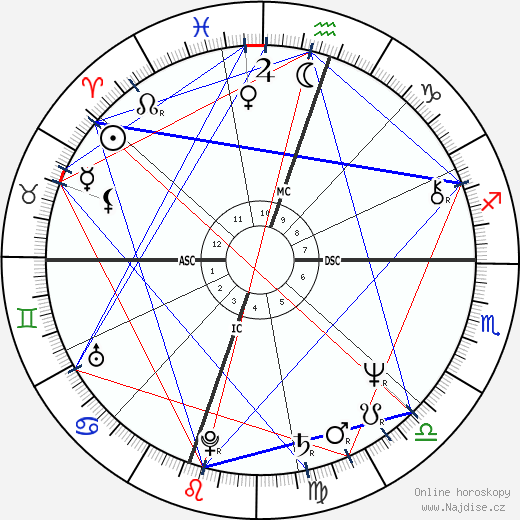Bill Irwin wikipedie wiki 2021, 2022 horoskop