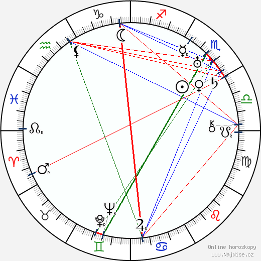 Bill Johnston wikipedie wiki 2023, 2024 horoskop