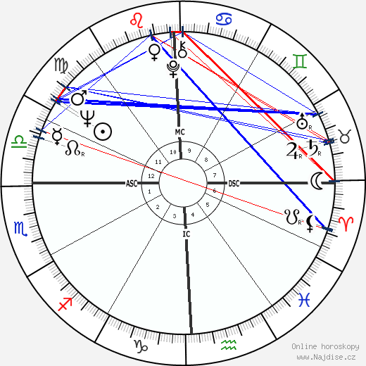 Bill Medley wikipedie wiki 2023, 2024 horoskop