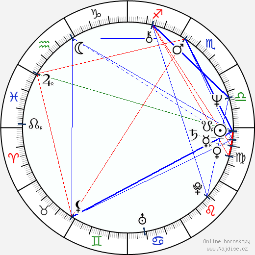 Bill Murray wikipedie wiki 2021, 2022 horoskop
