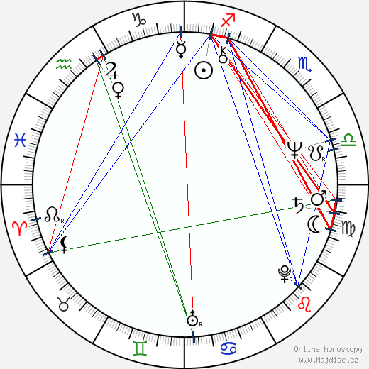 Bill Nighy wikipedie wiki 2021, 2022 horoskop