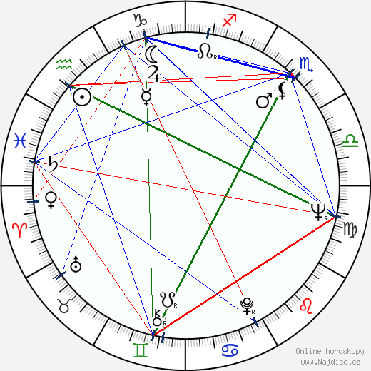 Bill Rebane wikipedie wiki 2023, 2024 horoskop
