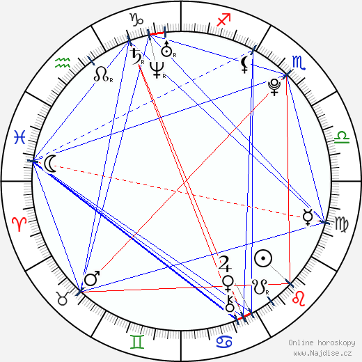 Bill Skarsgård wikipedie wiki 2023, 2024 horoskop