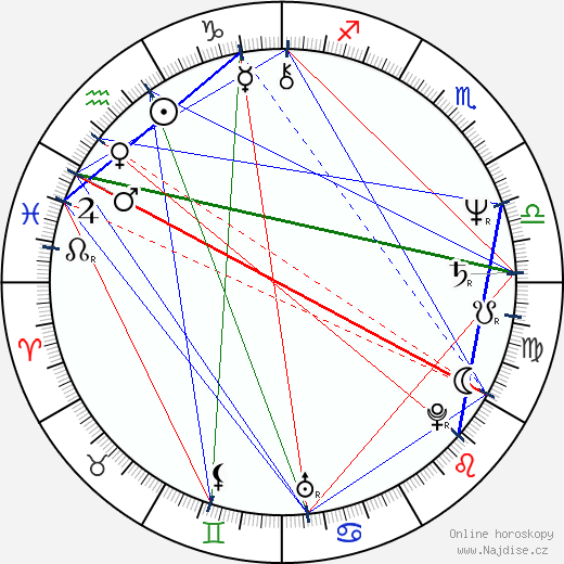 Bill Viola wikipedie wiki 2023, 2024 horoskop