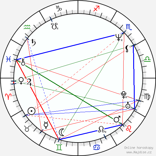 Bill Wennington wikipedie wiki 2023, 2024 horoskop