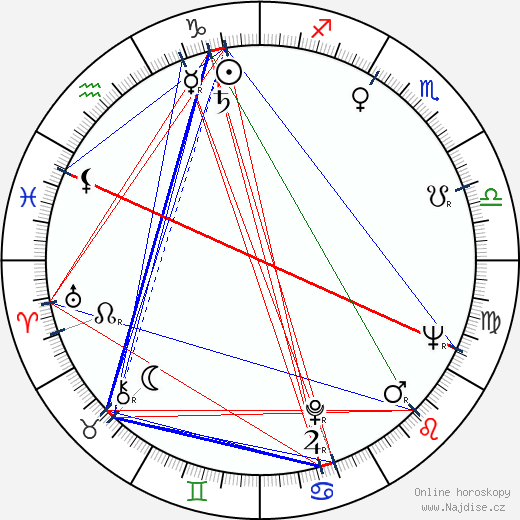 Billie B. Turner wikipedie wiki 2023, 2024 horoskop