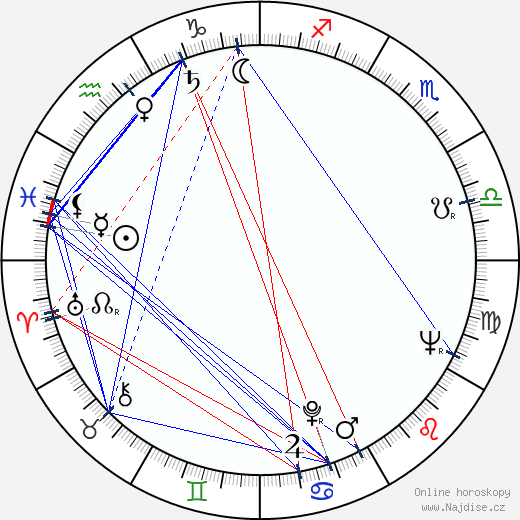 Billie 'Buckwheat' Thomas wikipedie wiki 2023, 2024 horoskop