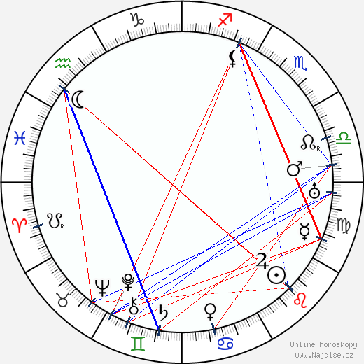 Billie Burke wikipedie wiki 2023, 2024 horoskop