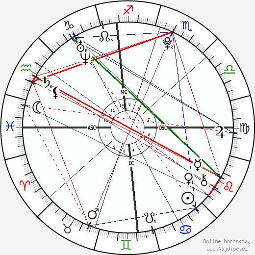 Billie Catherine Lourd wikipedie wiki 2023, 2024 horoskop