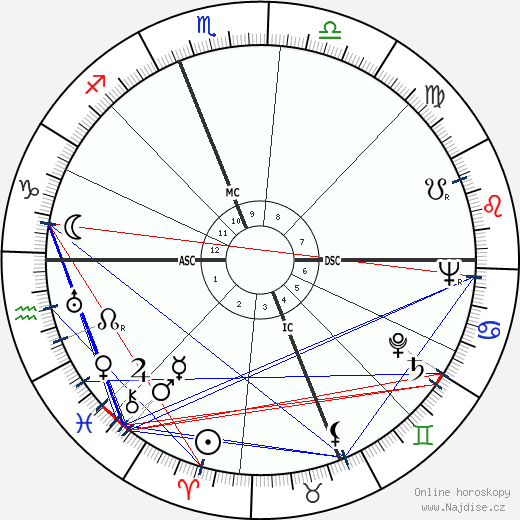 Billie Holiday wikipedie wiki 2023, 2024 horoskop