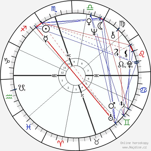 Billie Jean King wikipedie wiki 2023, 2024 horoskop