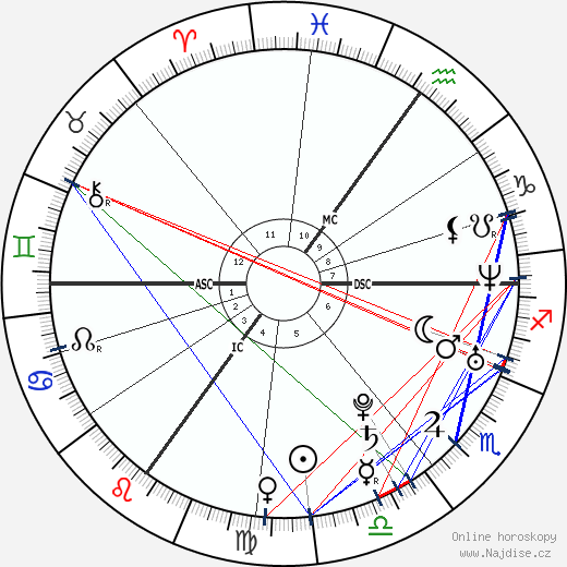 Billie Piper wikipedie wiki 2023, 2024 horoskop