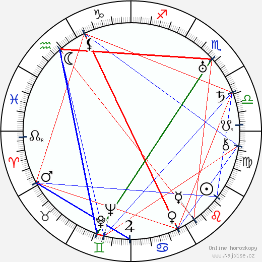 Billie Rhodes wikipedie wiki 2023, 2024 horoskop