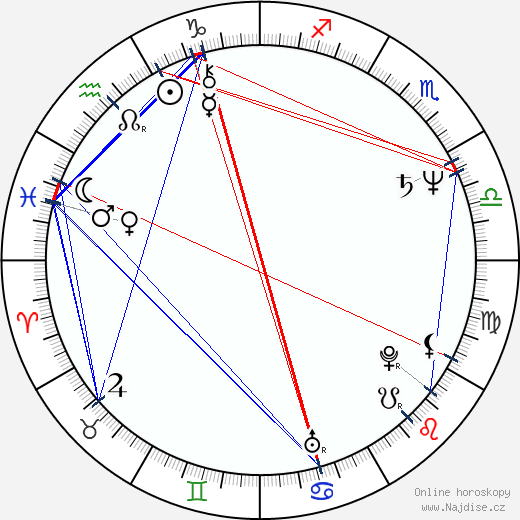 Billie Zöckler wikipedie wiki 2023, 2024 horoskop