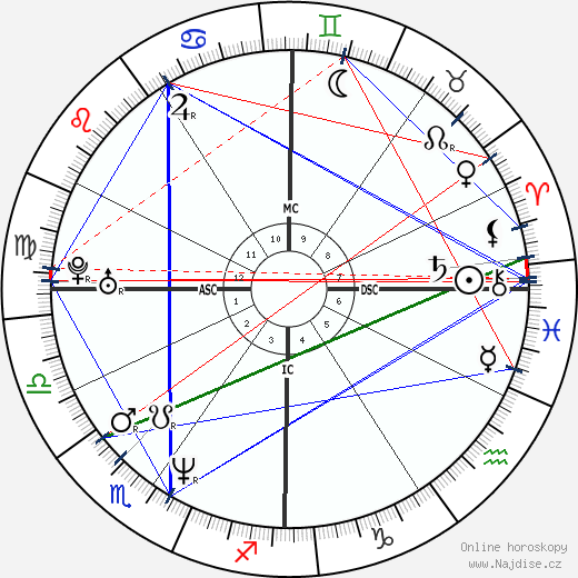 Billy Corgan wikipedie wiki 2023, 2024 horoskop