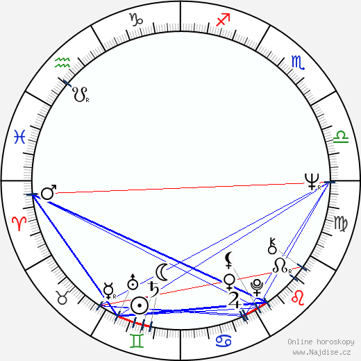 Billy Cunningham wikipedie wiki 2023, 2024 horoskop