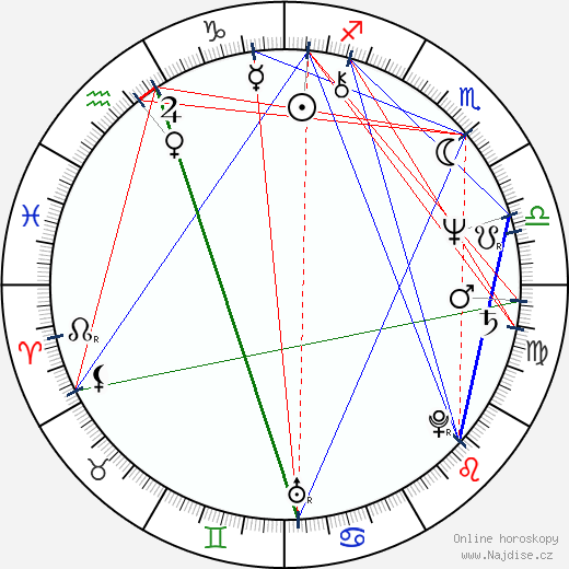 Billy Gibbons wikipedie wiki 2023, 2024 horoskop