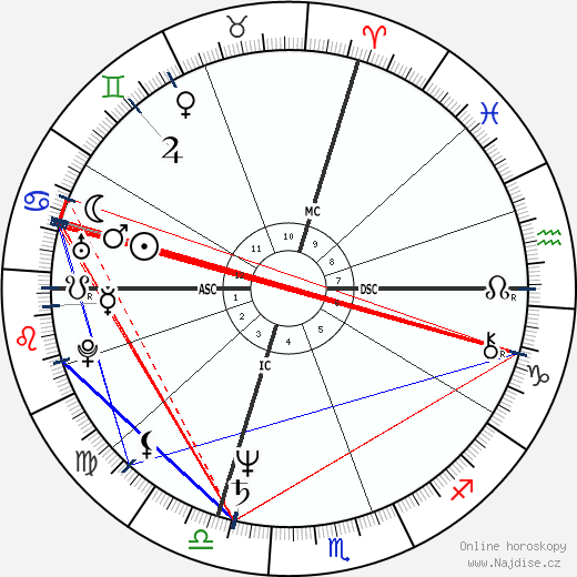 Billy Jack Haynes wikipedie wiki 2023, 2024 horoskop