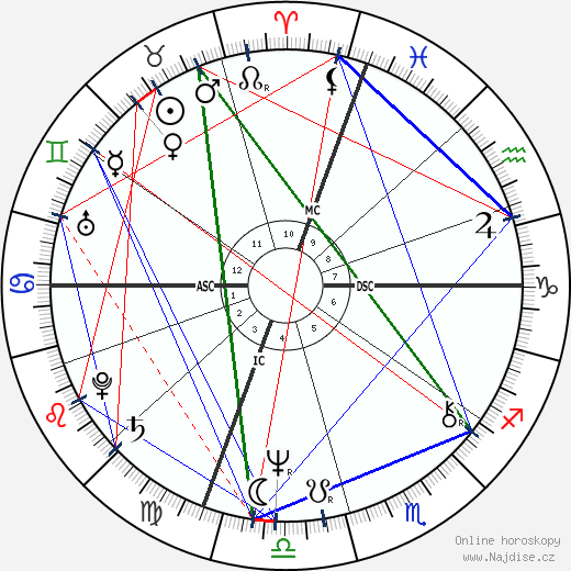 Billy Joel wikipedie wiki 2021, 2022 horoskop