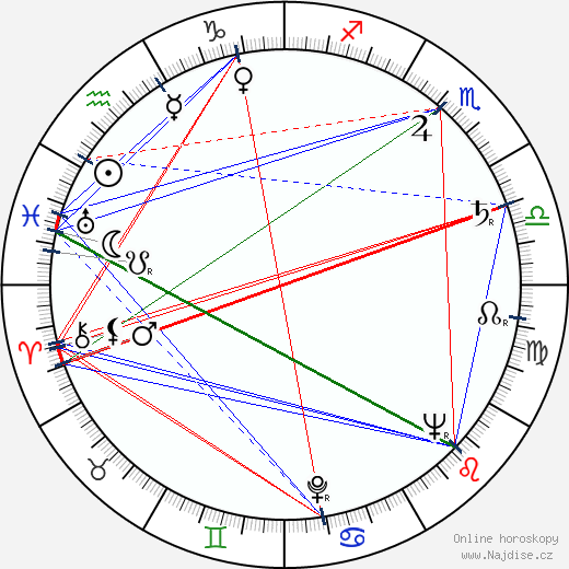 Billy Kearns wikipedie wiki 2023, 2024 horoskop