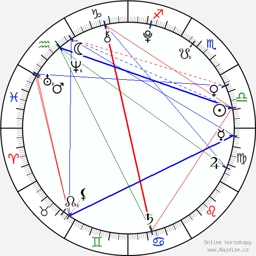 Billy-Ray Burton wikipedie wiki 2023, 2024 horoskop