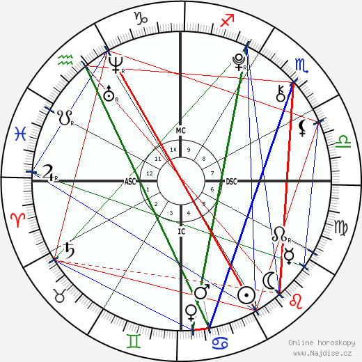 Bindi Irwin wikipedie wiki 2023, 2024 horoskop