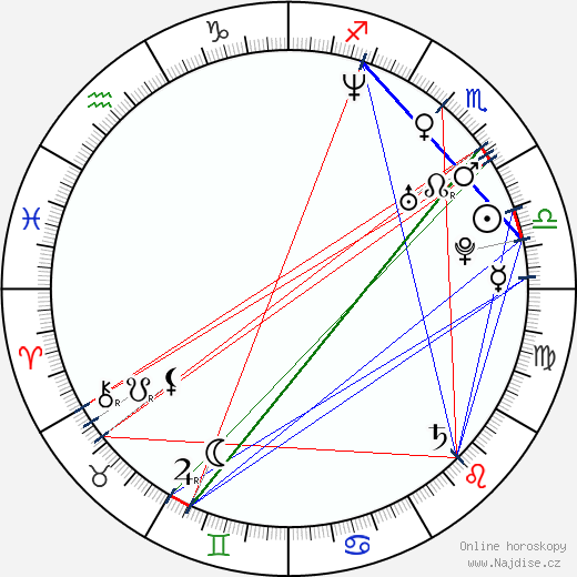 Biser Arichtev wikipedie wiki 2023, 2024 horoskop