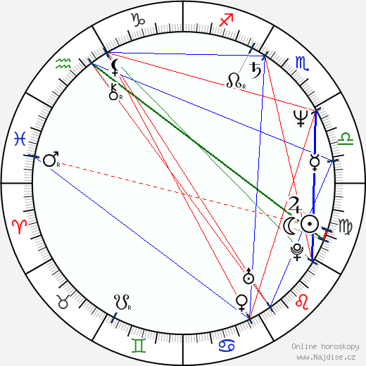 Blackie Lawless wikipedie wiki 2023, 2024 horoskop