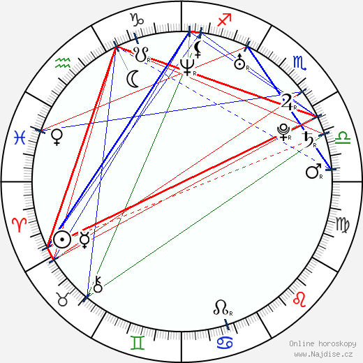 Blake Fielder-Civil wikipedie wiki 2023, 2024 horoskop