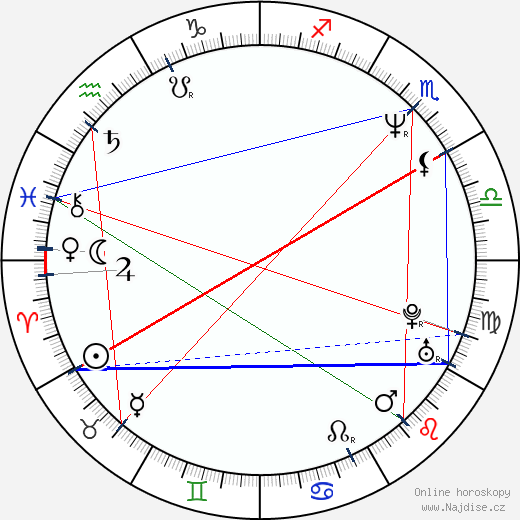 Blanca Fernández Ochoa wikipedie wiki 2023, 2024 horoskop