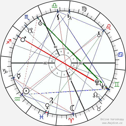 Blanca Holmes wikipedie wiki 2023, 2024 horoskop