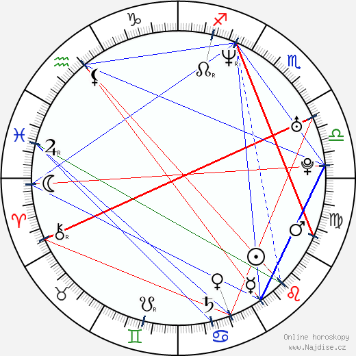 Blanca Lewin wikipedie wiki 2023, 2024 horoskop